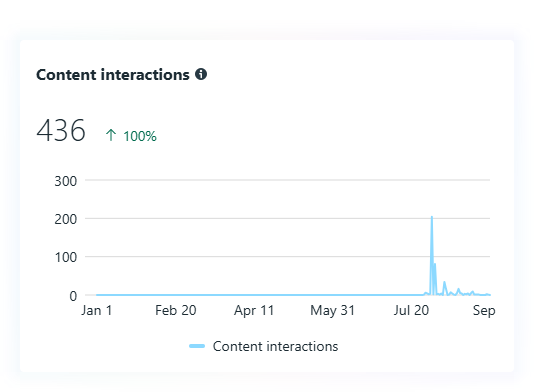 Interactions